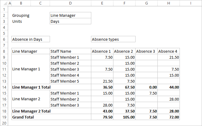 AbsenceSummary