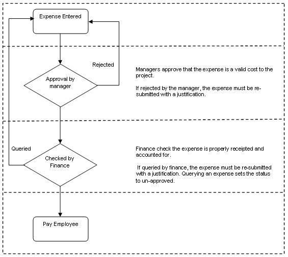 Expense_LifeCycle