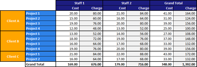 Expense Analysis1