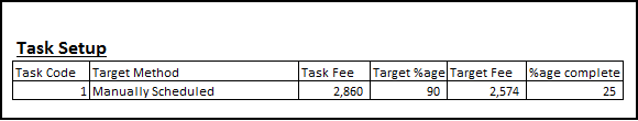 Cost to Complete - Manually Scheduled - Task Setup