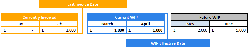 WIP - Task Schedules Example2