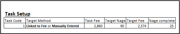 Cost to Complete - Linked to Fee (Use Actual Hours) - Task Setup