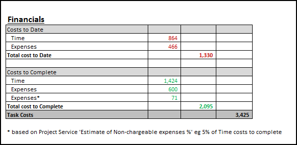 Cost to Complete - Manually Scheduled - Financials