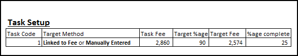 Cost to Complete - Linked to Fee (Use Percent Completion) - Task Setup