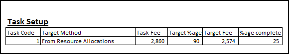 Cost to Complete - Resource Allocations - Task Setup