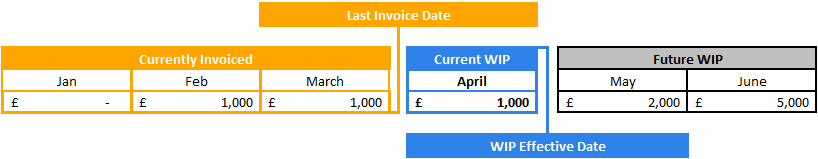 WIP - Task Schedules Example1