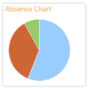 Home_Page-Absence_Chart