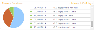 Home_Page-Absence_Summary