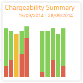 Home_Page-Chargeability_Graph