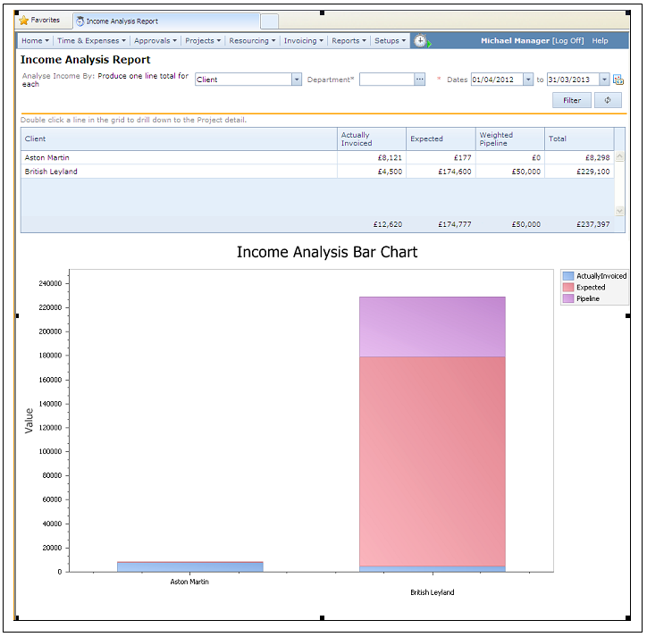 Income_Analysis_report