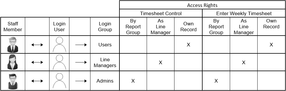 LoginUsers