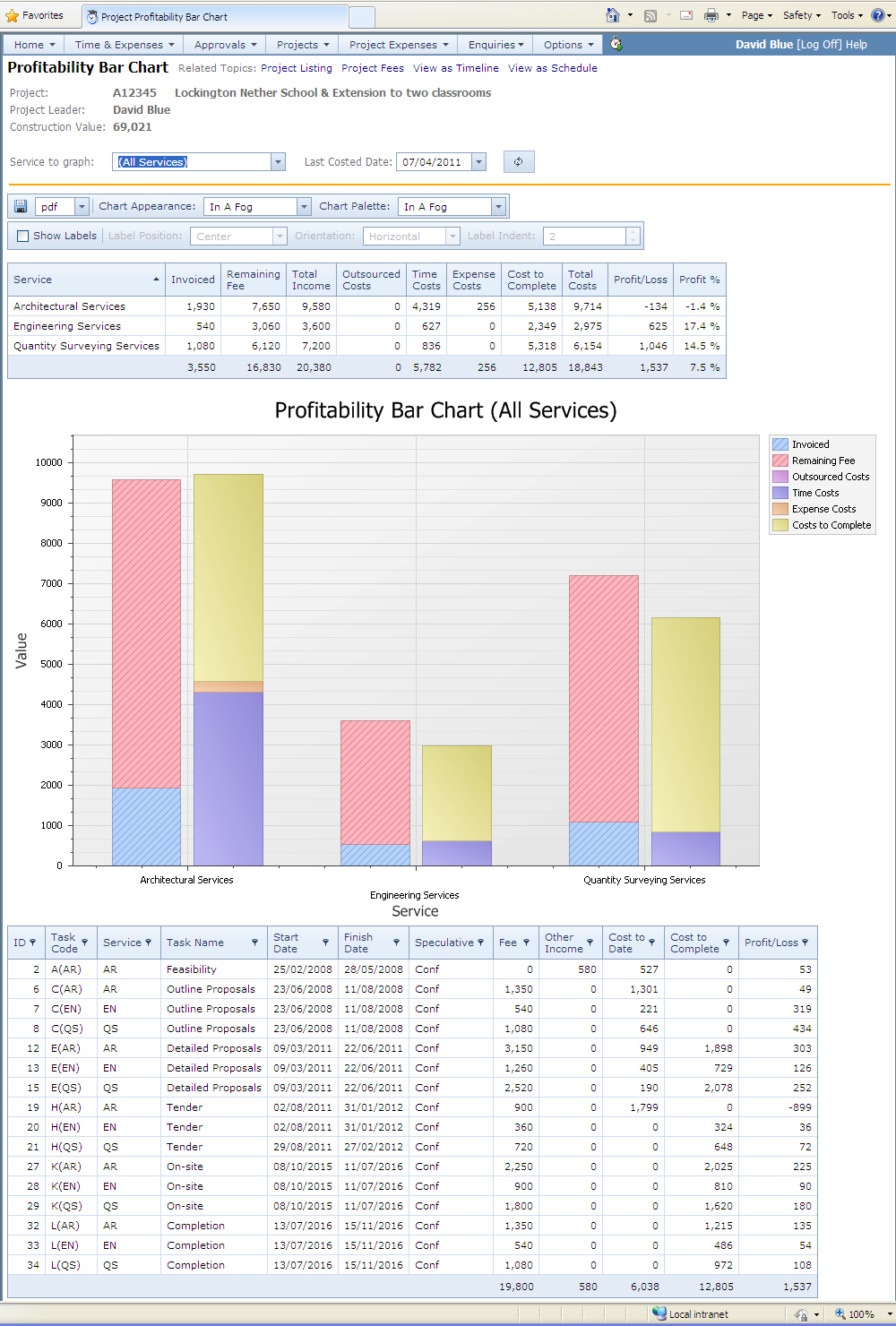 Profitability_barchart