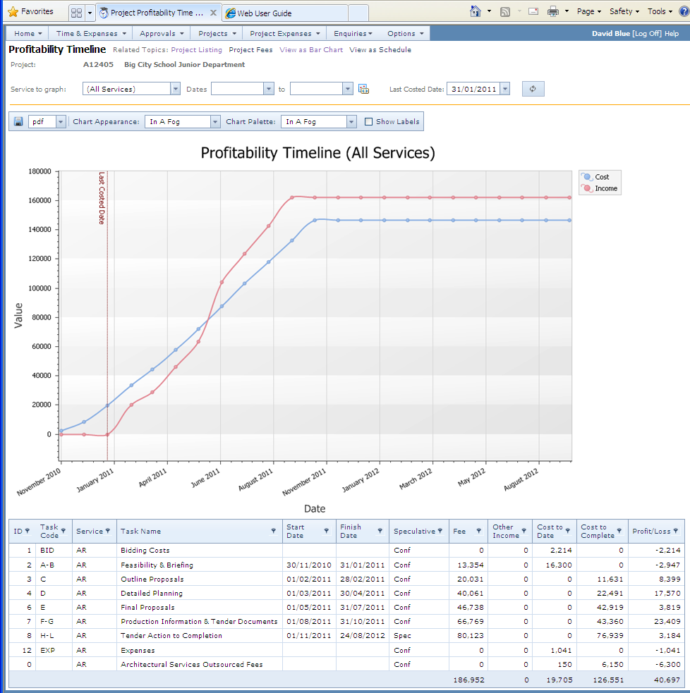 Profitability_Timeline