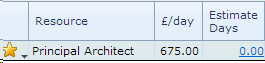 Project_Estimating_ResourcedLine