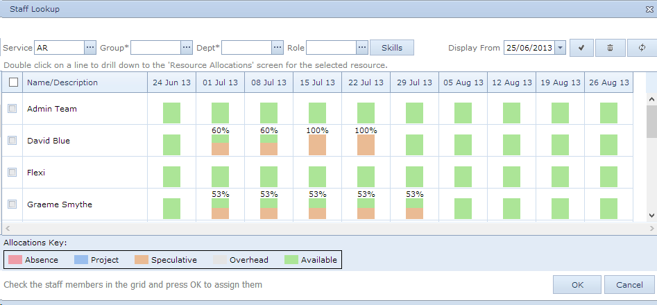 Project_Estimating_StaffAssignment