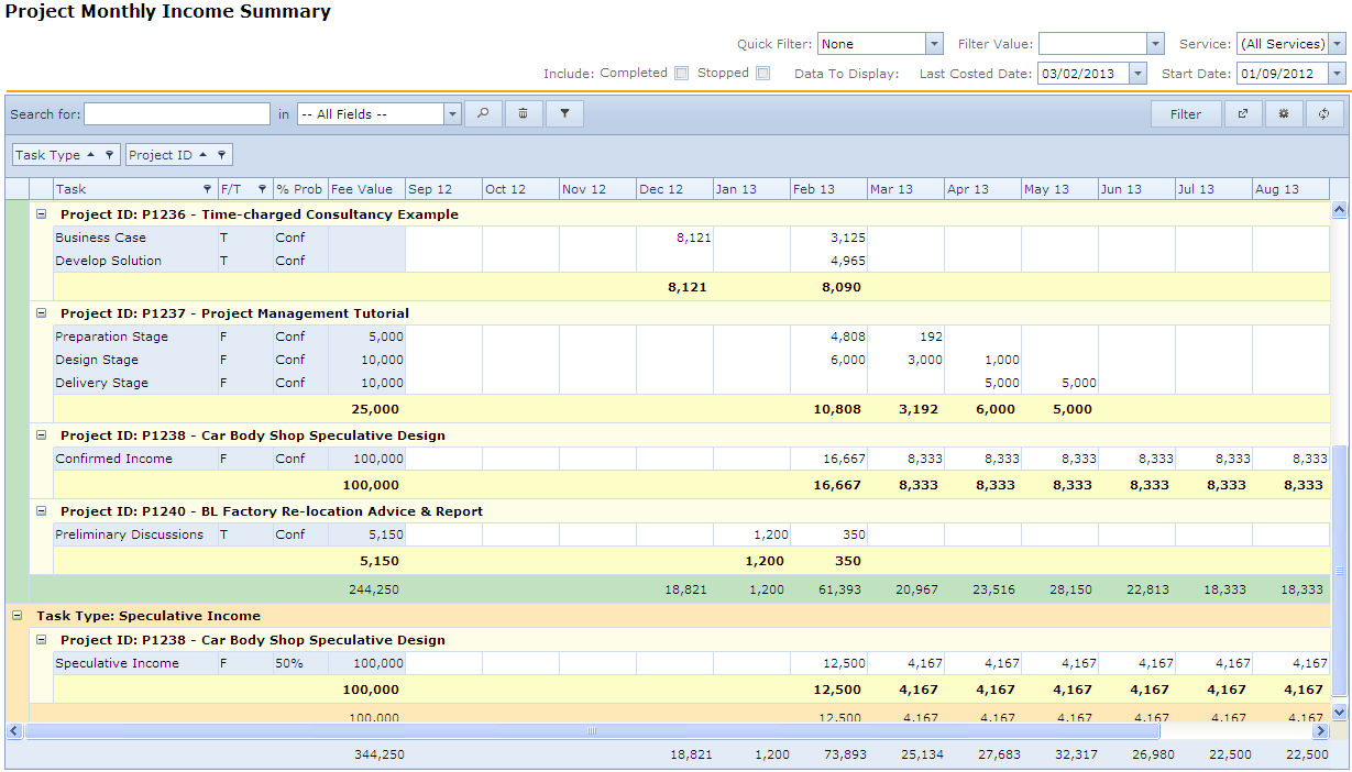 Project_Monthly_Income_Report