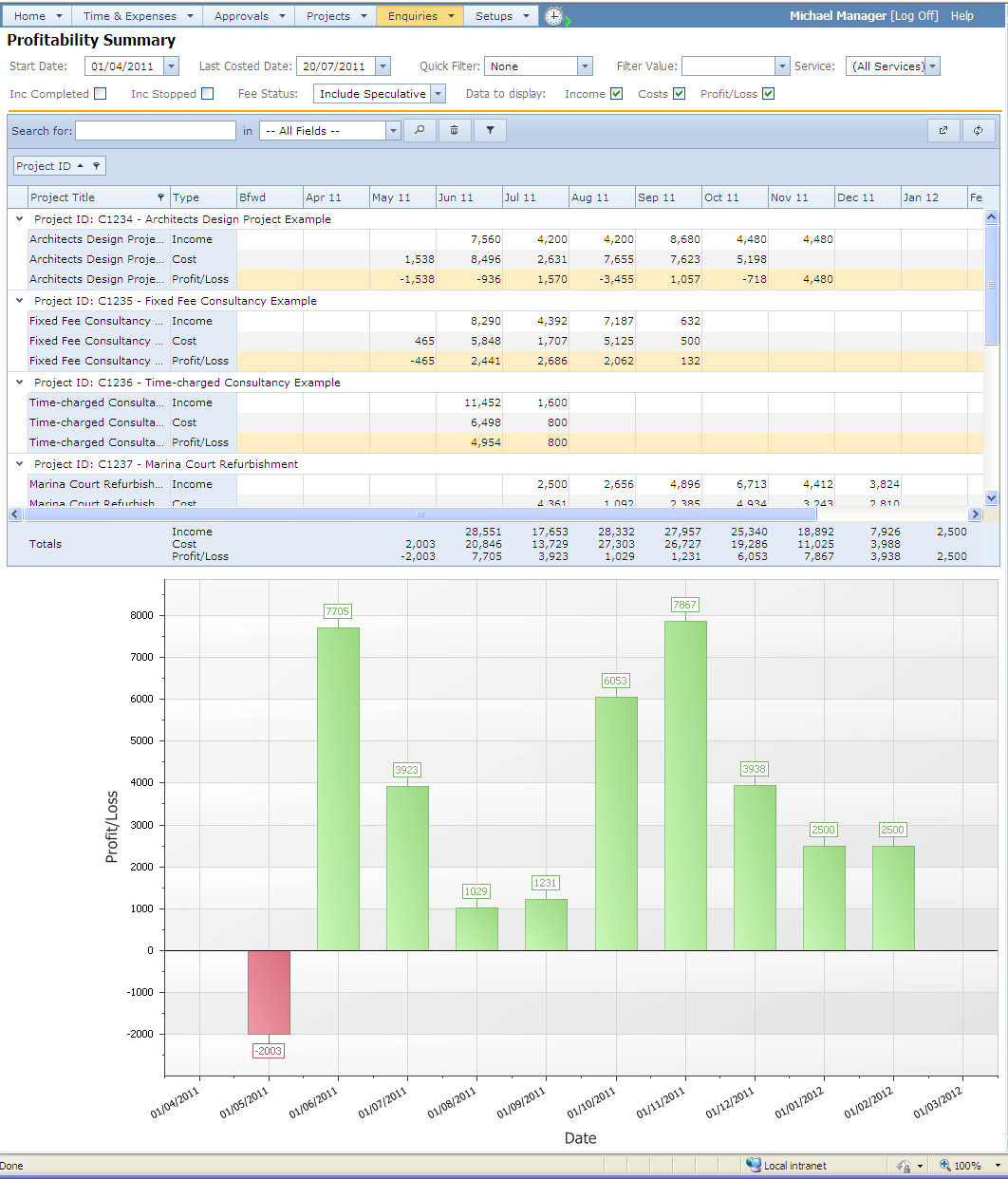 Project_Profitability_Enquiry