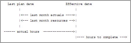 Project_Targeting_View_Schematic