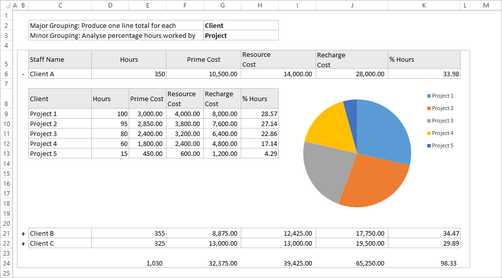 ProjectTimeAnalysis