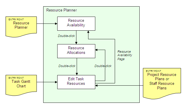 Resource_Allocations_Flowchart