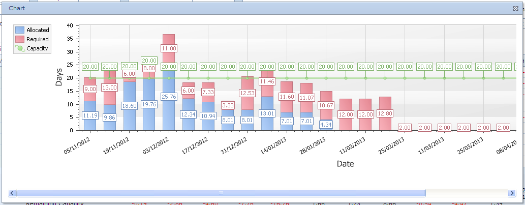 ResourceAvailability_Chart