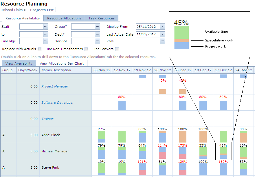 ResourceAvailability_StackedBar