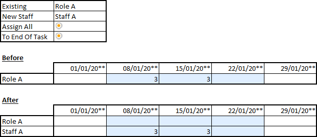 ResourcingChangeAssignment1