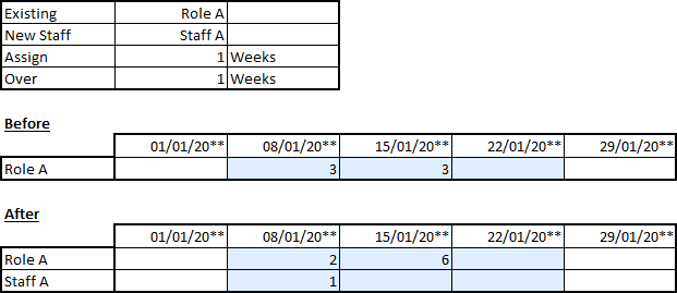 ResourcingChangeAssignment2