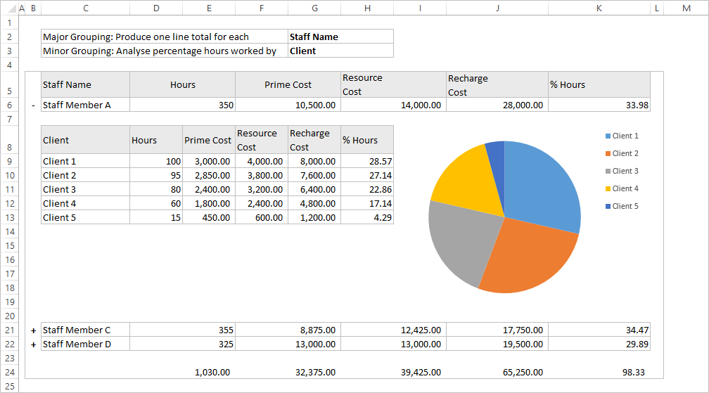 StaffTimeAnalysis