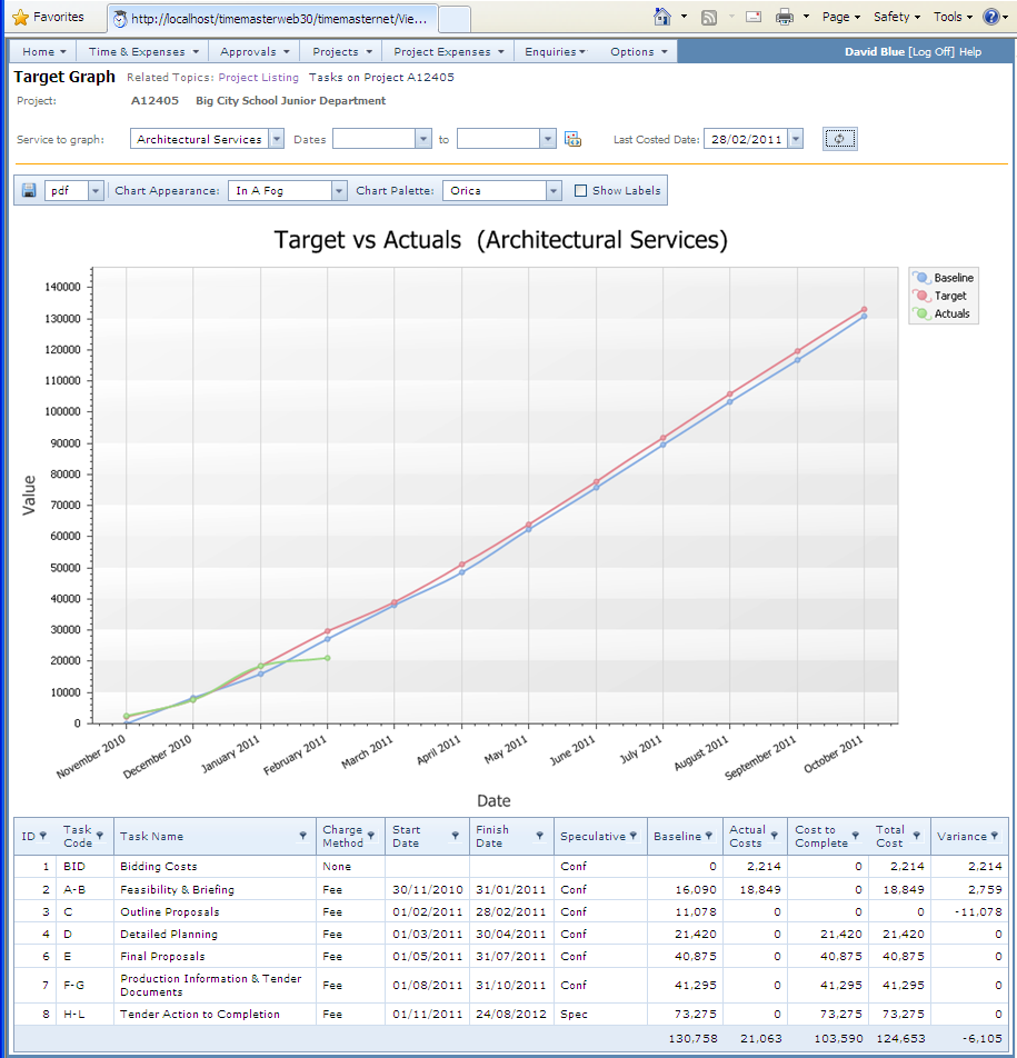 Target_Graph